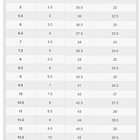 Air Jordan 1 High Method Of Make "Sport Red" Wmns-Dámské volnočasové boty