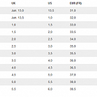 Babolat PROPULSE CLAY JUNIOR-Juniorské tenisové antukové boty