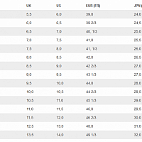 KAOS COMP 3.0 RD/Bk/Orang