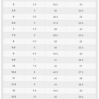 Nike Air Force 1 Low Shadow Spruce Aura-Dámské volnočasové boty