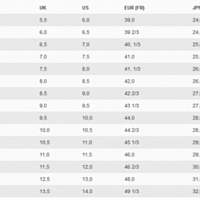 Nike Air Jordan 1 Mid-Pánské volnočasové boty