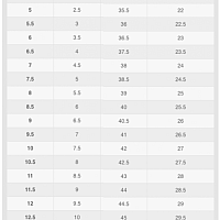 Nike React Miler 2-Dámské běžecké boty