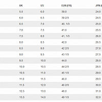 RUSH PRO 4.0 CLAY Sulphur